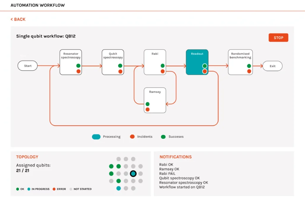 Automation workflow from QuantrolOX